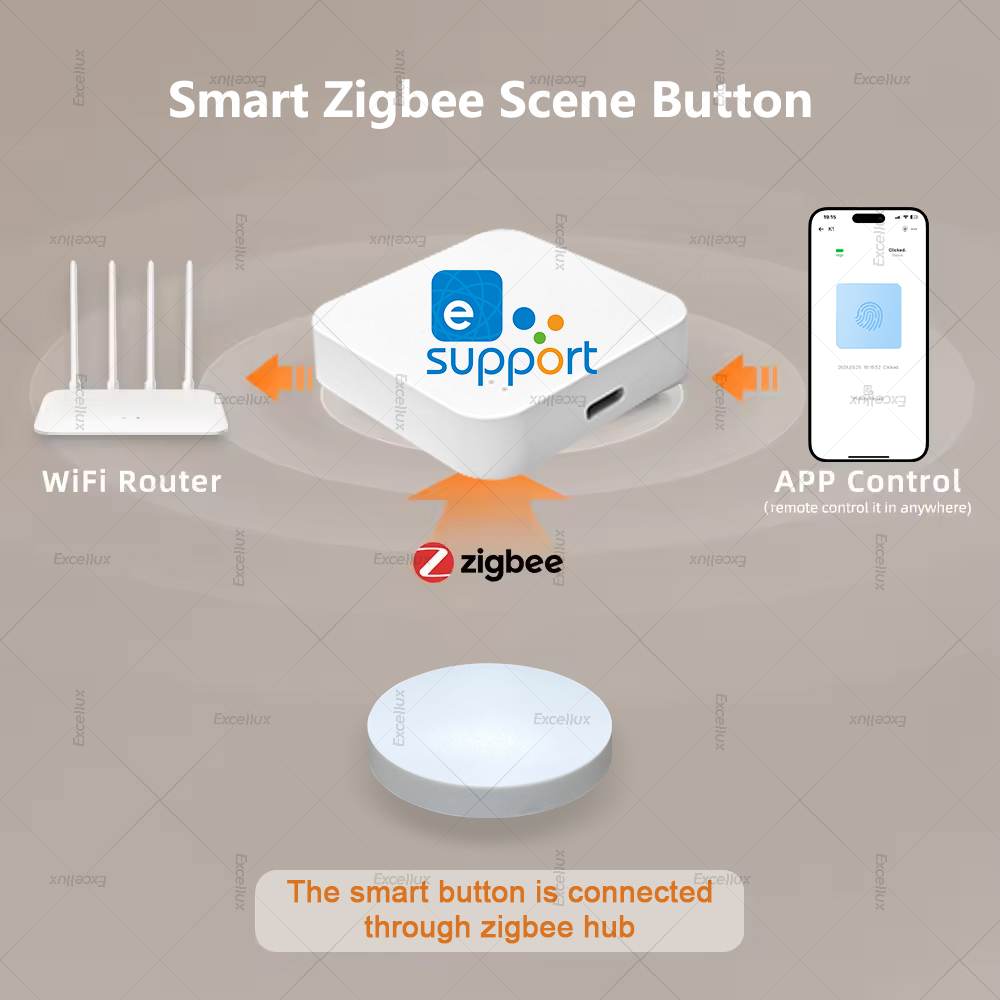 Zigbee Smart Wireless Button S – Home Automation Ideas Bewertung und Preis