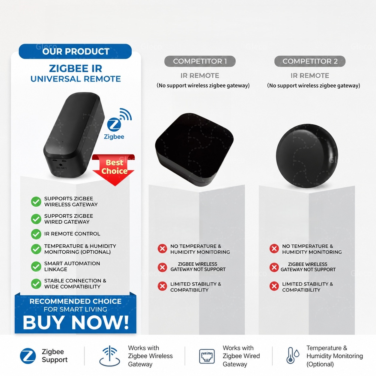 Zigbee Smart IR-Fernbedienung  – Ir Blaster Universal Bewertung und Preis