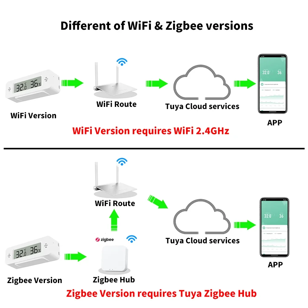 Tuya WiFi Zigbee Mini Temperat – Home Automation Ideas Bewertung und Preis