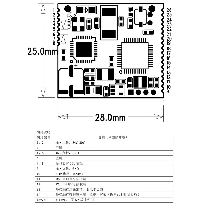 KNX Sekundäres Entwicklungsmod – Home Automation Systems Diy Bewertung und Preis
