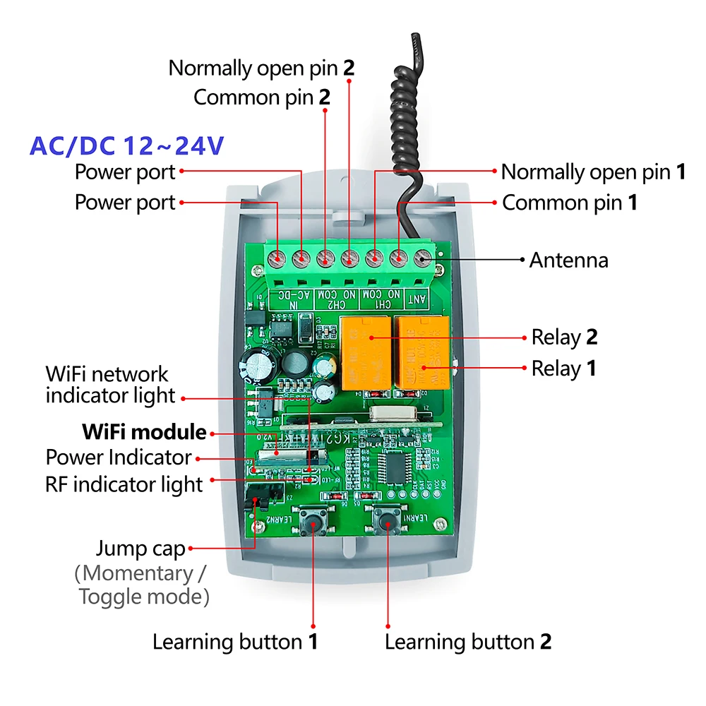 WLAN RF Garagentor-Schiebetürö – Home Automation Systems Diy Bewertung und Preis