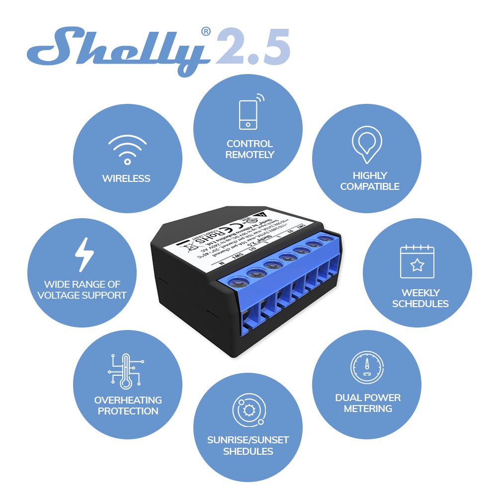 Shelly 2,5 Smart Home Doppel R – Shelly Relay Module Bewertung und Preis