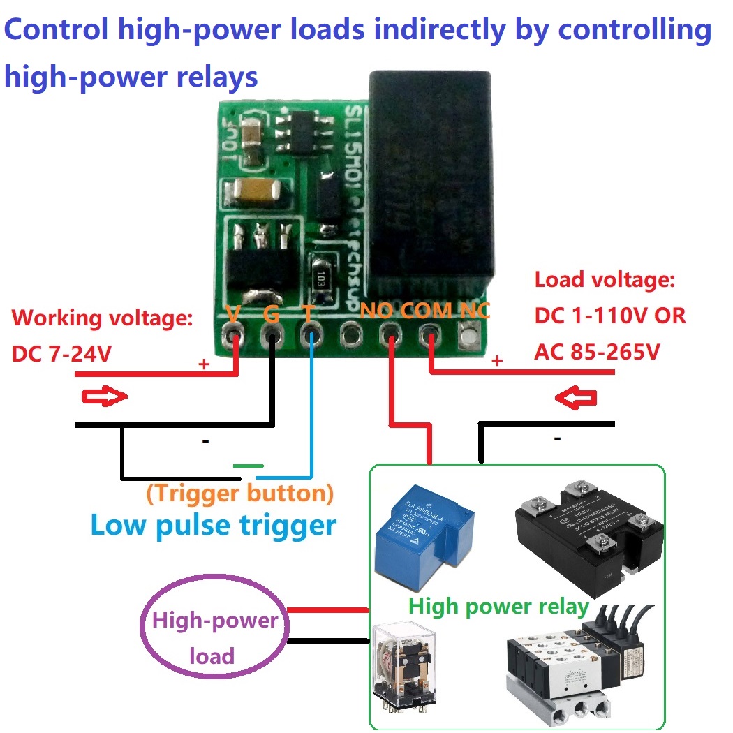 DC 9V 12V 24V 2A Mini Bistabil – Shelly Relay Module Bewertung und Preis