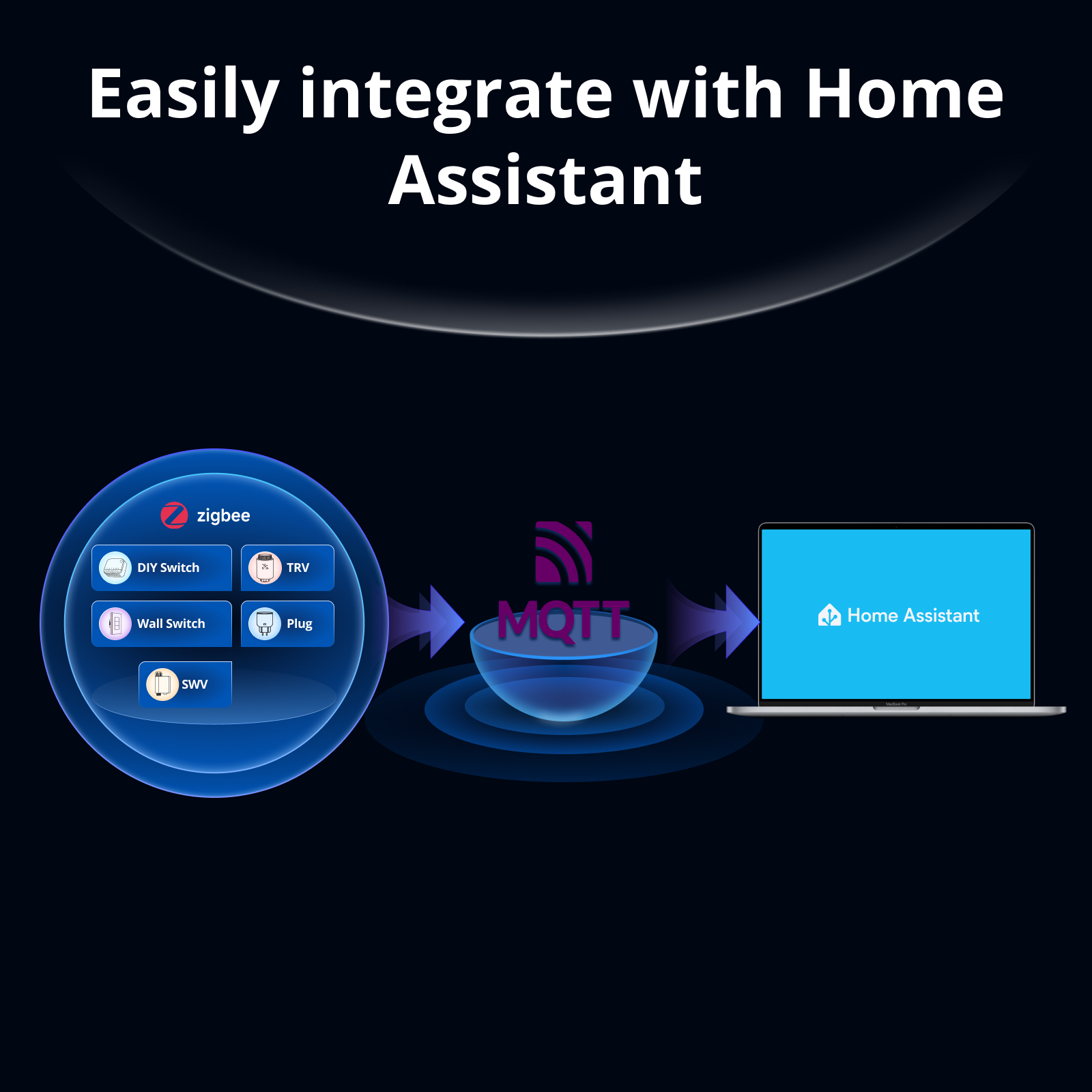 SONOFF Bridge-M Matter Bridge  – Home Automation Tutorial Bewertung und Preis