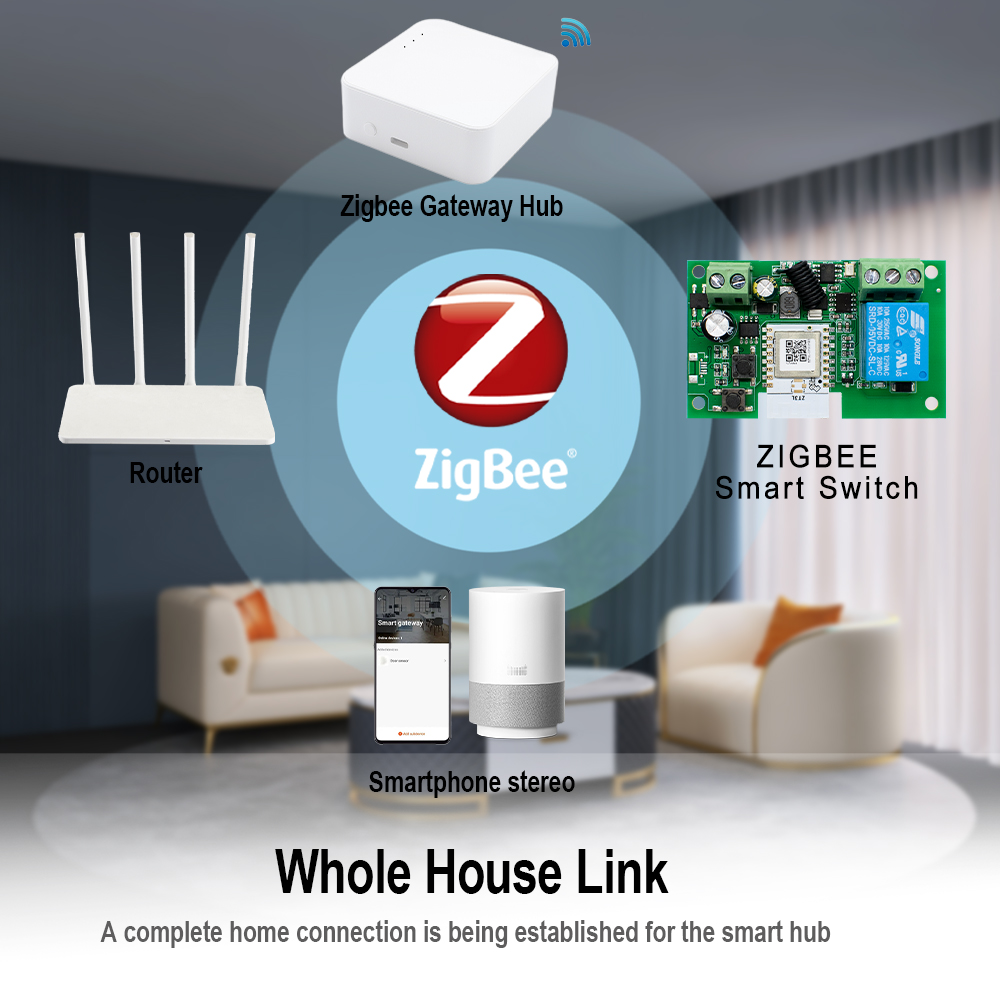 Zigbee Automatisierungsmodul 1 – Home Automation Ideas Bewertung und Preis