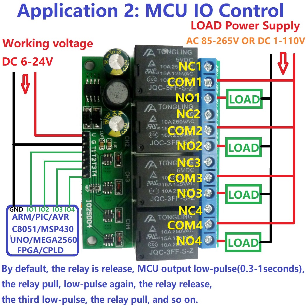 4-Kanal DC 6V-24V Flip-Flop-Re – Shelly Relay Module Bewertung und Preis
