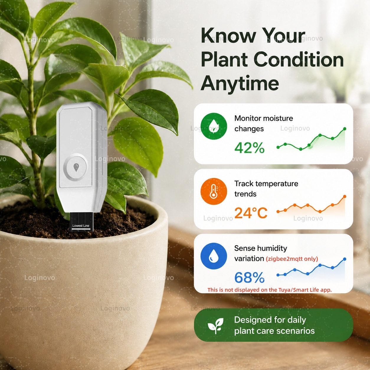 Tuya Zigbee Bodenfeuchtigkeits – Home Automation Ideas Bewertung und Preis