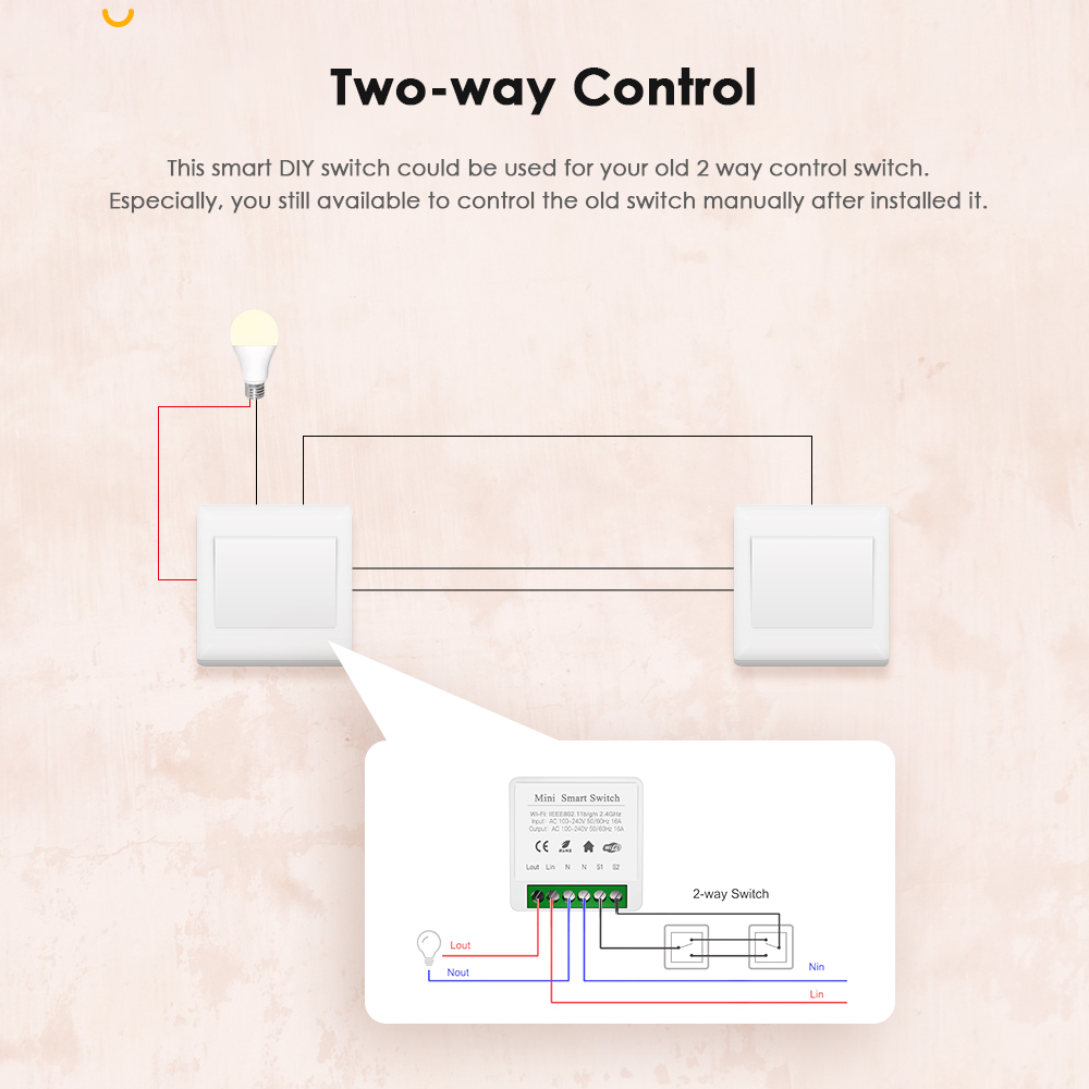 IHSENO Tuya Zigbee 3,0 DIY Min – Home Automation Ideas Bewertung und Preis