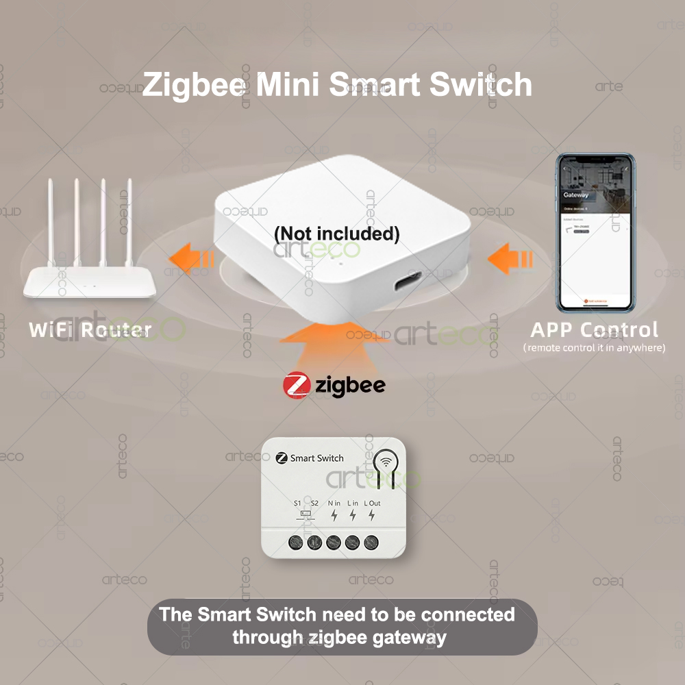Zigbee Mini-Schalter DIY Smart – Home Automation Ideas Bewertung und Preis